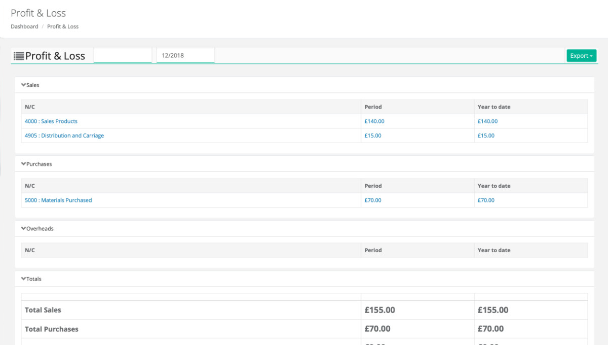 Interactive profit and loss report